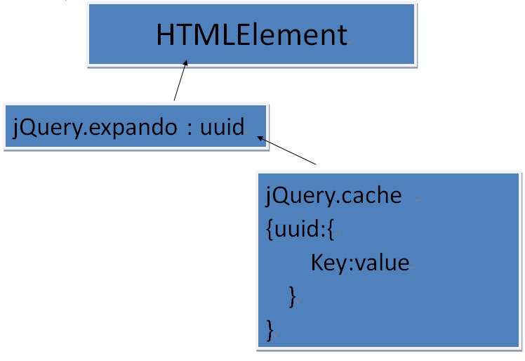 jquery.data