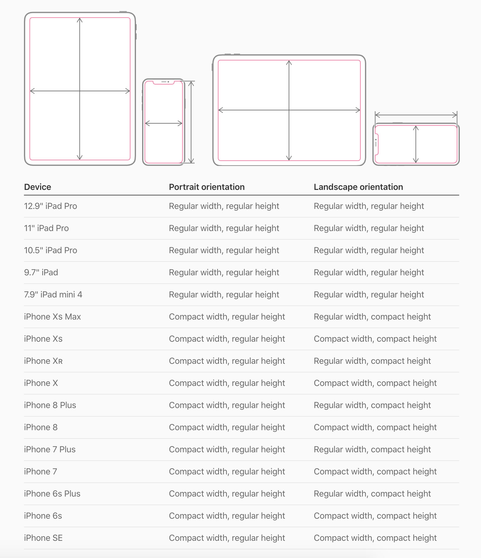 Size Classes